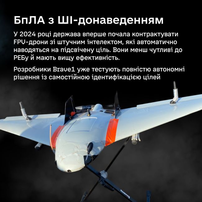 Brave1 змінив хід технологічної війни