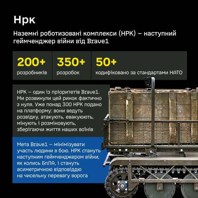 Brave1 змінив хід технологічної війни