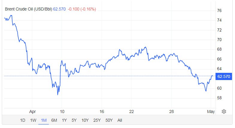 Трамп забороняє купувати іранську нафту усім Трамп забороняє купувати іранську нафту усім
