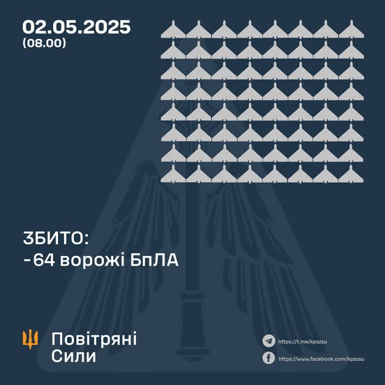 Збито 64 ворожі БПЛА, 62 безпілотники-імітатори – не досягли цілей (локаційно втрачені)