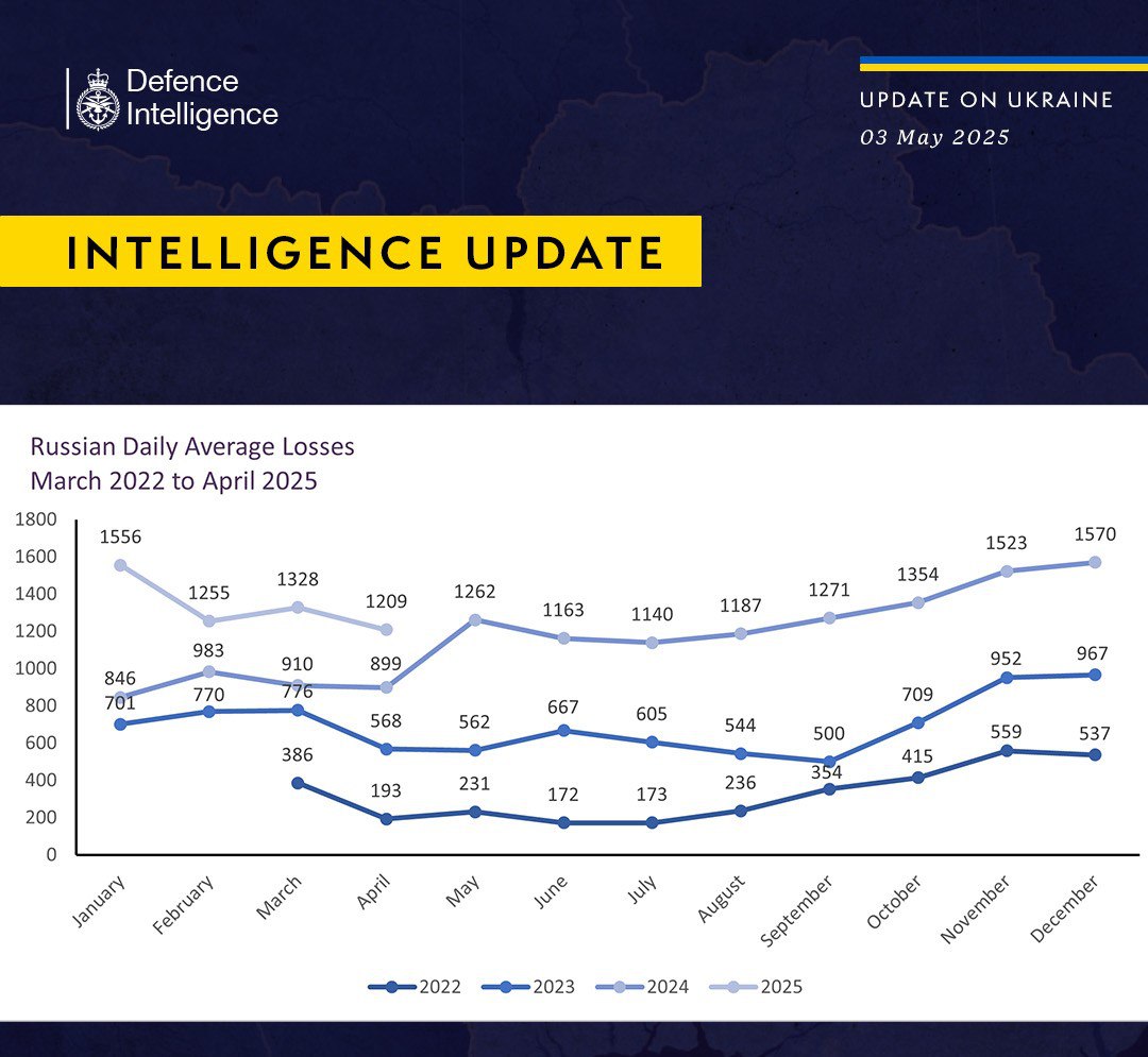 Британская разведка опубликовала картинку, на базе которой удобно собрать несколько новостей