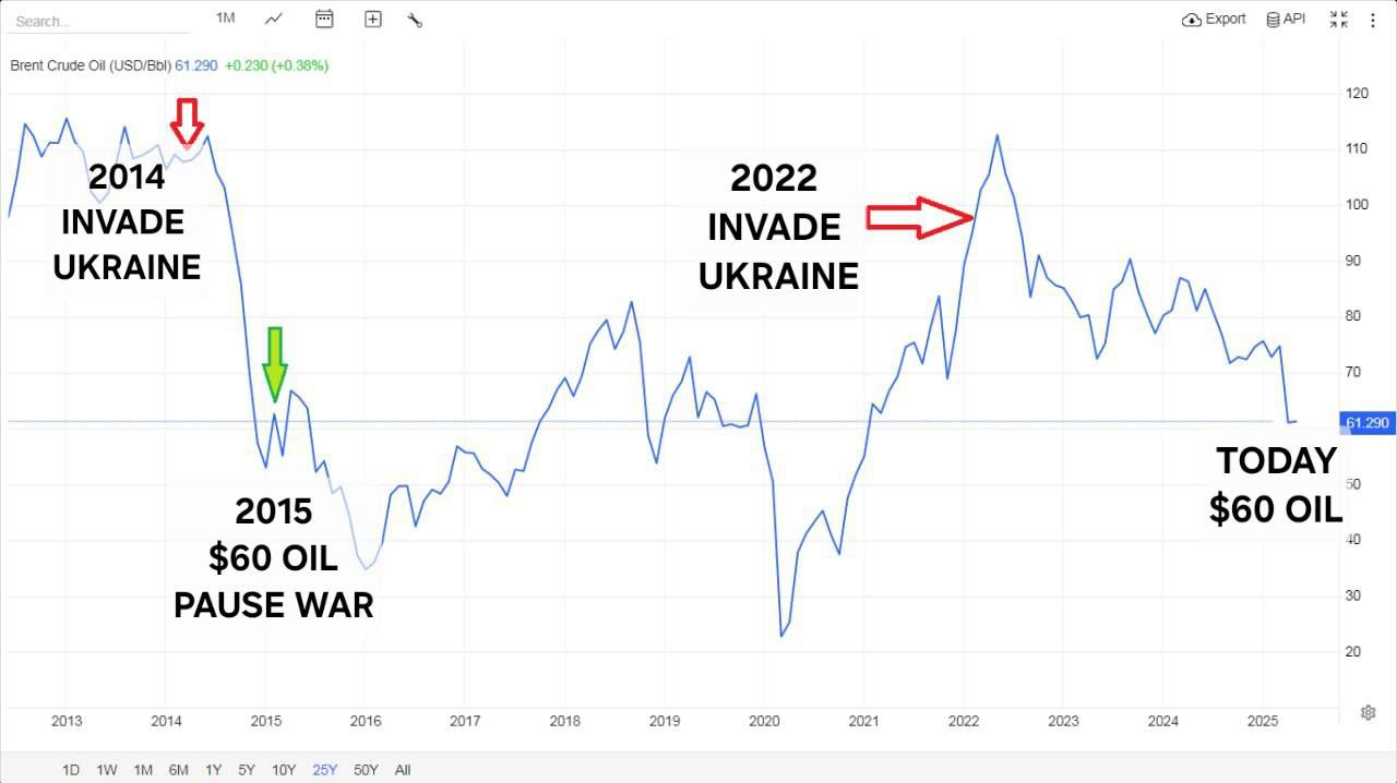 Новини одним рядком Новини одним рядком