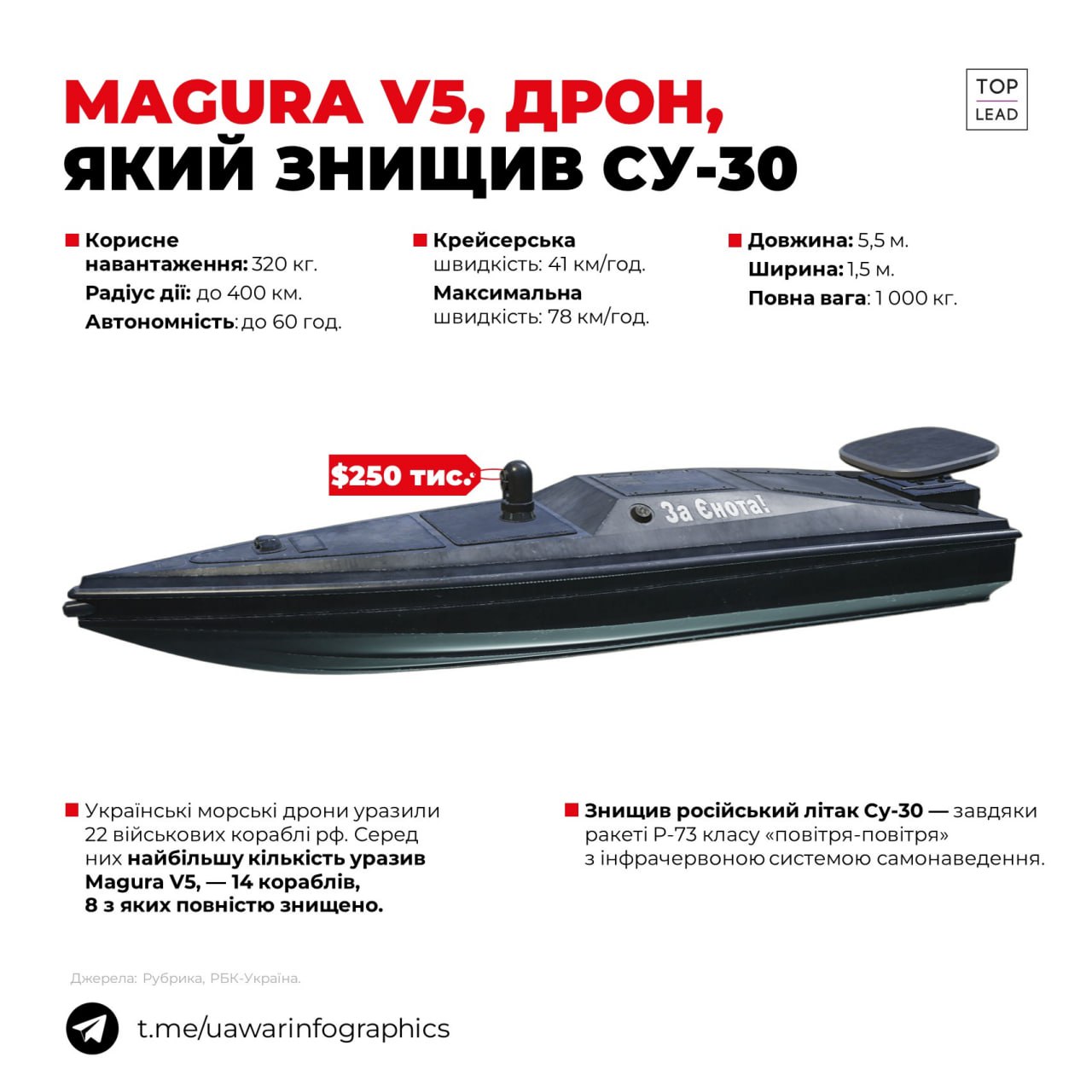 Морські дрони ГУР знищили два ворожих винищувачі. Це історичний момент, ― Кирило Буданов