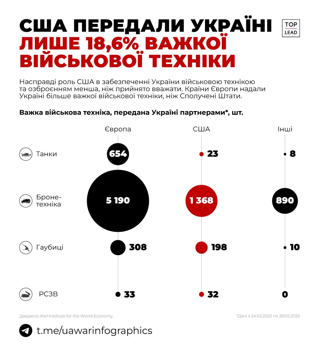 Новини одним рядком Новини одним рядком