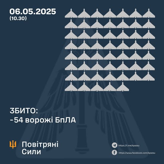 Збито 54 ворожі БПЛА, 70 безпілотників-імітаторів – не досягли цілей (локаційно втрачені) Збито 54 ворожі БПЛА, 70 безпілотників-імітаторів – не досягли цілей (локаційно втрачені)