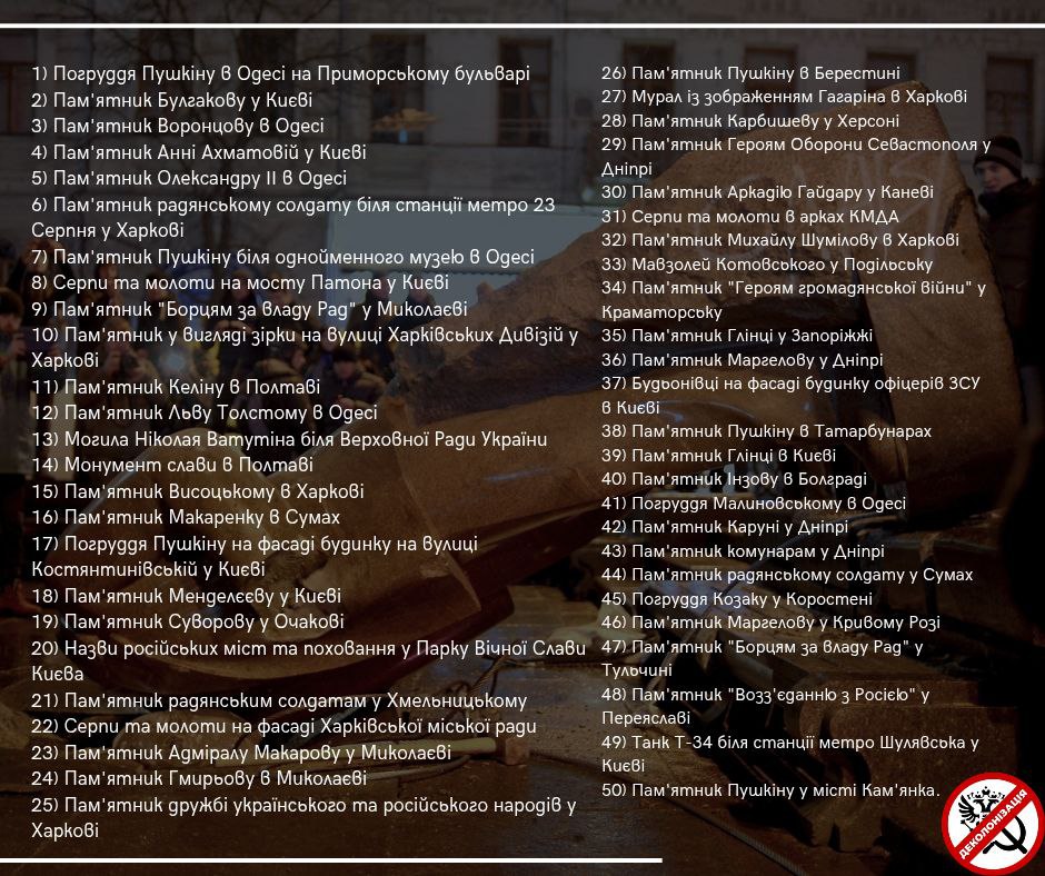 ТОП-100 обєктів, які треба демонтувати в процесі декомунізації/деколонізації