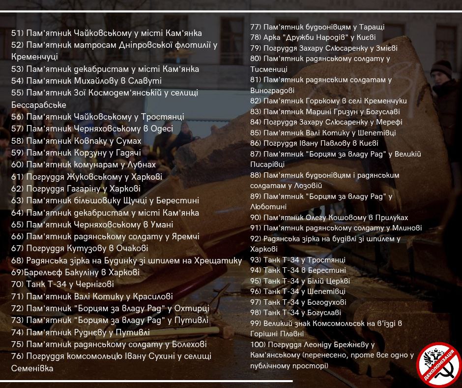 ТОП-100 обєктів, які треба демонтувати в процесі декомунізації/деколонізації