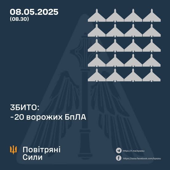 Збито 20 ворожих БПЛА, 6 безпілотників-імітаторів – не досягли цілей (локаційно втрачені)