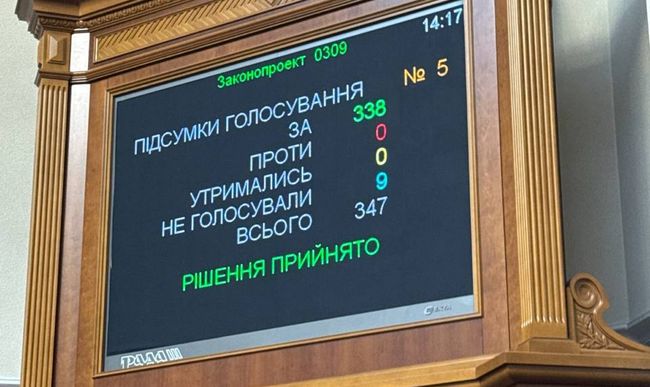 Новини одним рядком