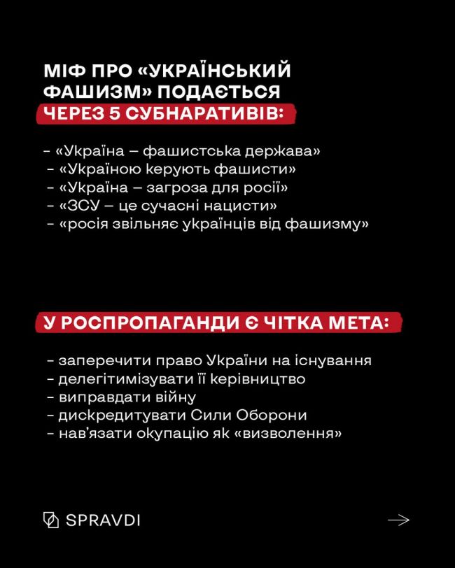 Як росія розвивала міф про «український фашизм»