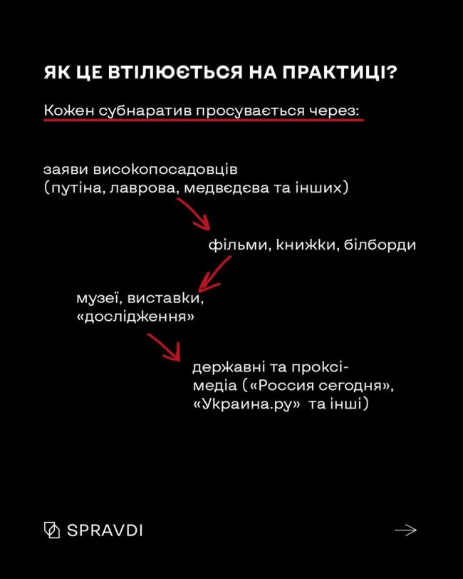 Як росія розвивала міф про «український фашизм»