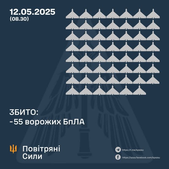 Збито 55 ворожих БПЛА, 30 безпілотників-імітаторів – не досягли цілей (локаційно втрачені) Збито 55 ворожих БПЛА, 30 безпілотників-імітаторів – не досягли цілей (локаційно втрачені)