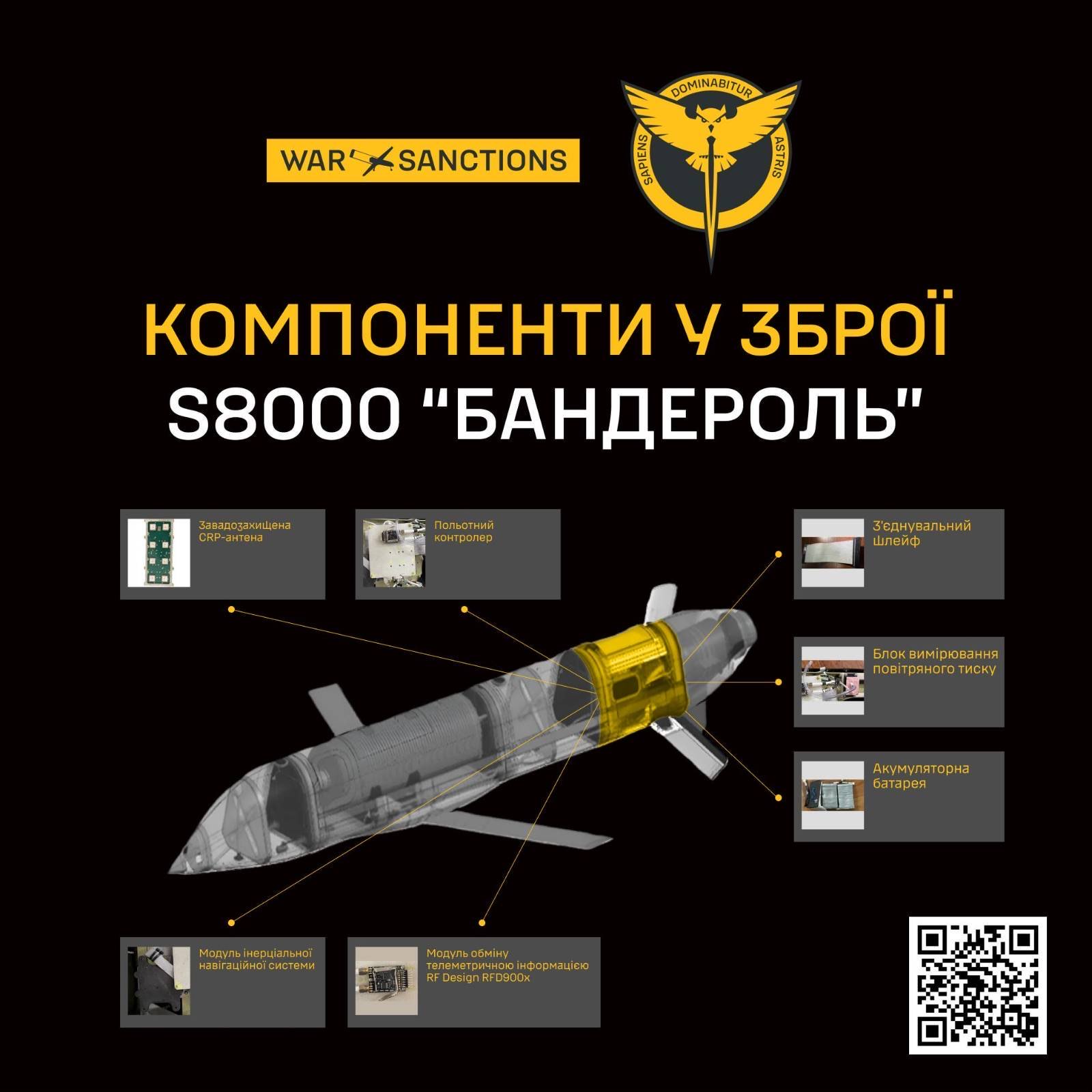 Характеристики нової руснявої ракети «Бандероль»