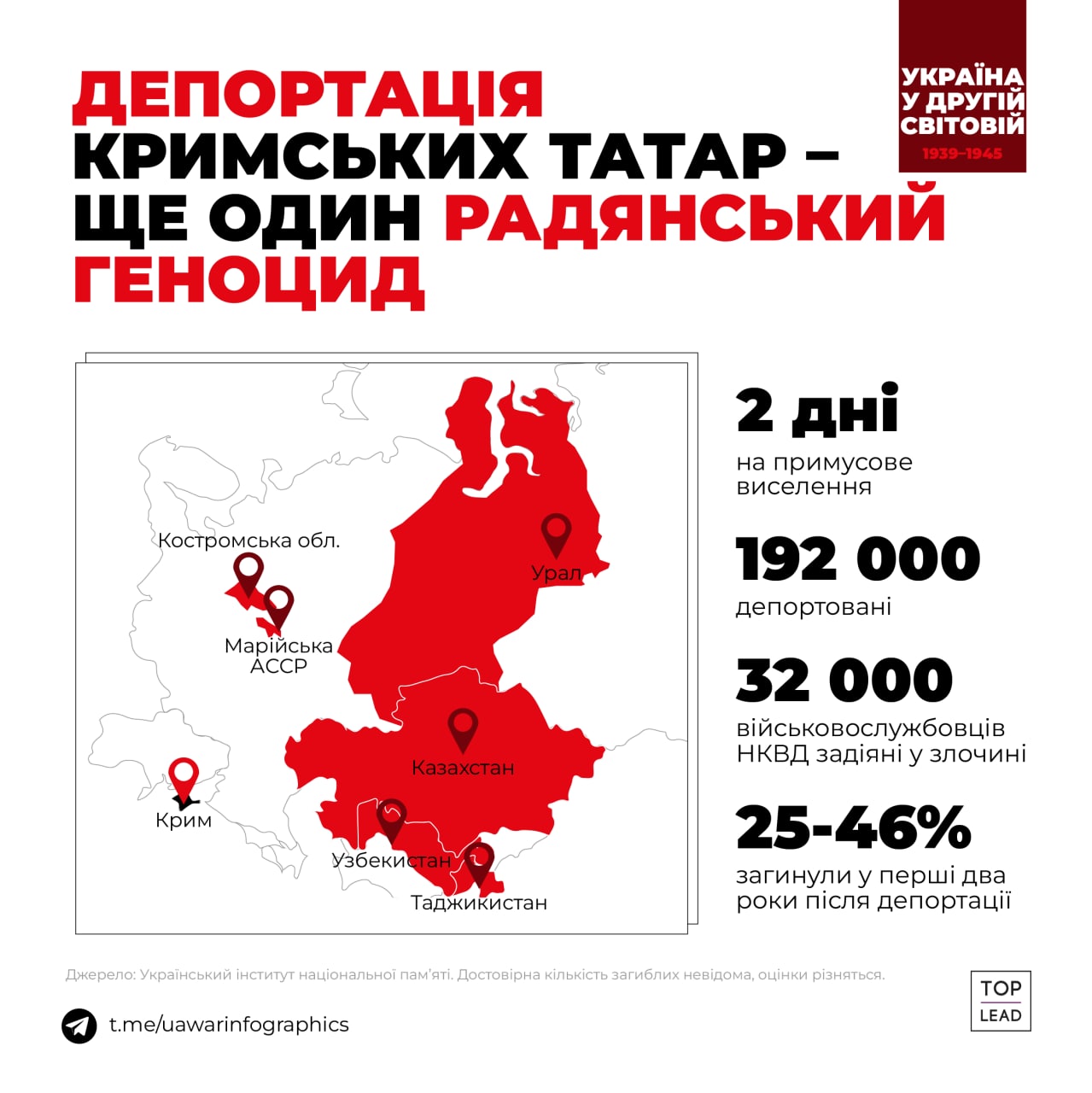 Як росіяни розпалюють ненависть до кримських татар