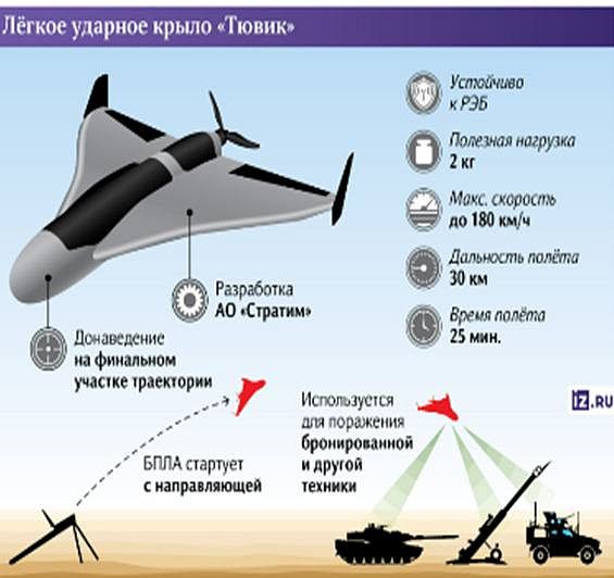 російські дрони вже долітають до траси Краматорськ-Добропілля в Донецькій області російські дрони вже долітають до траси Краматорськ-Добропілля в Донецькій області