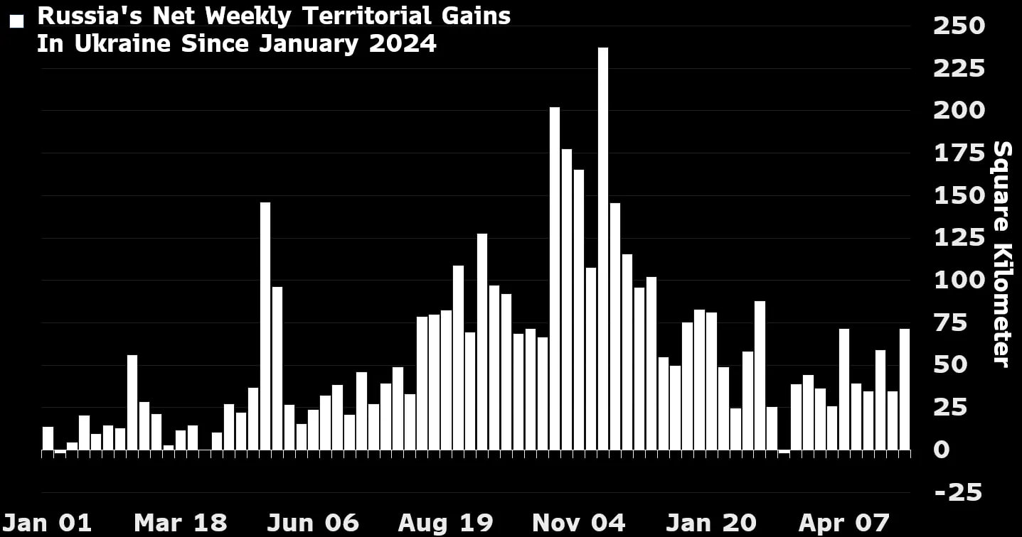 российское продвижение в Украине замедляется - Bloomberg российское продвижение в Украине замедляется - Bloomberg