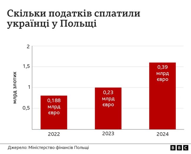 Хто триматиме країну живою? Де будують життя розкидані війною українці