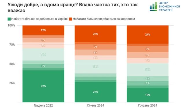 Хто триматиме країну живою? Де будують життя розкидані війною українці