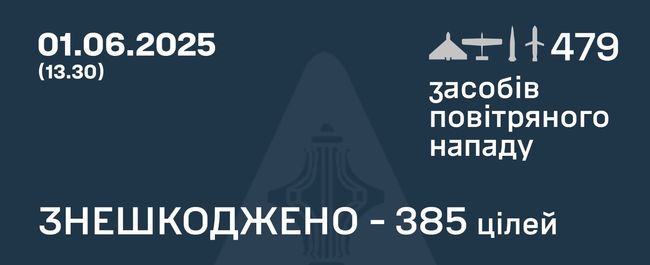 Массированный налёт в ночь на 1 июня Shahed-136 - это комплексная акция террора Массированный налёт в ночь на 1 июня Shahed-136 - это комплексная акция террора