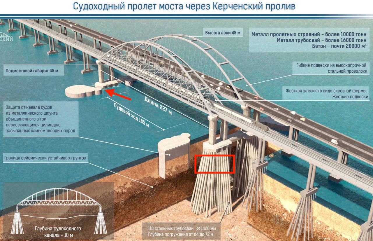 Павутина — лише початок масштабної кампанії глибоких ударів у росії