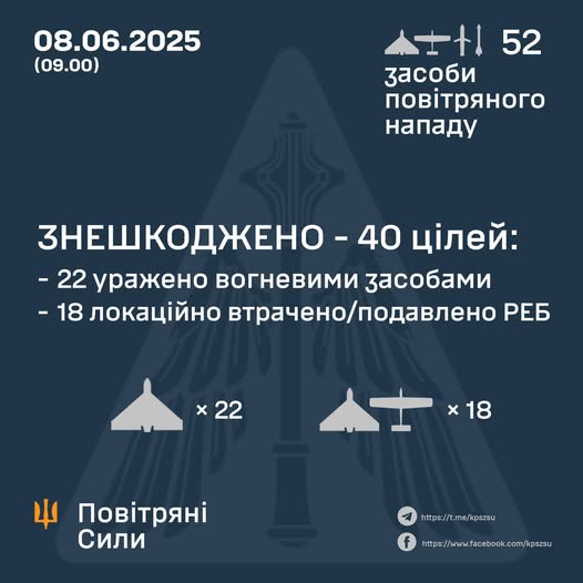 Знешкоджено 40 ворожих БПЛА Знешкоджено 40 ворожих БПЛА