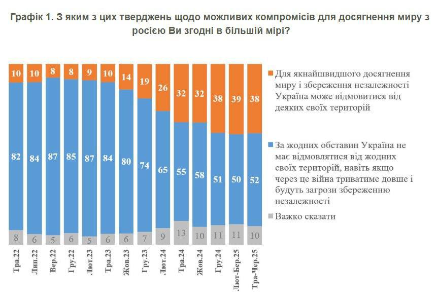Плохие новости для путина - украинцы не собираются сдаваться