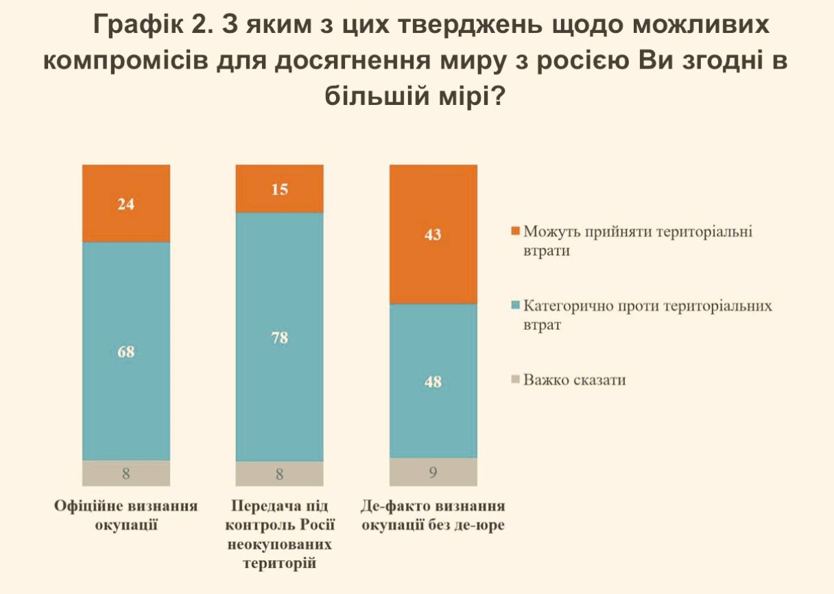 Плохие новости для путина - украинцы не собираются сдаваться