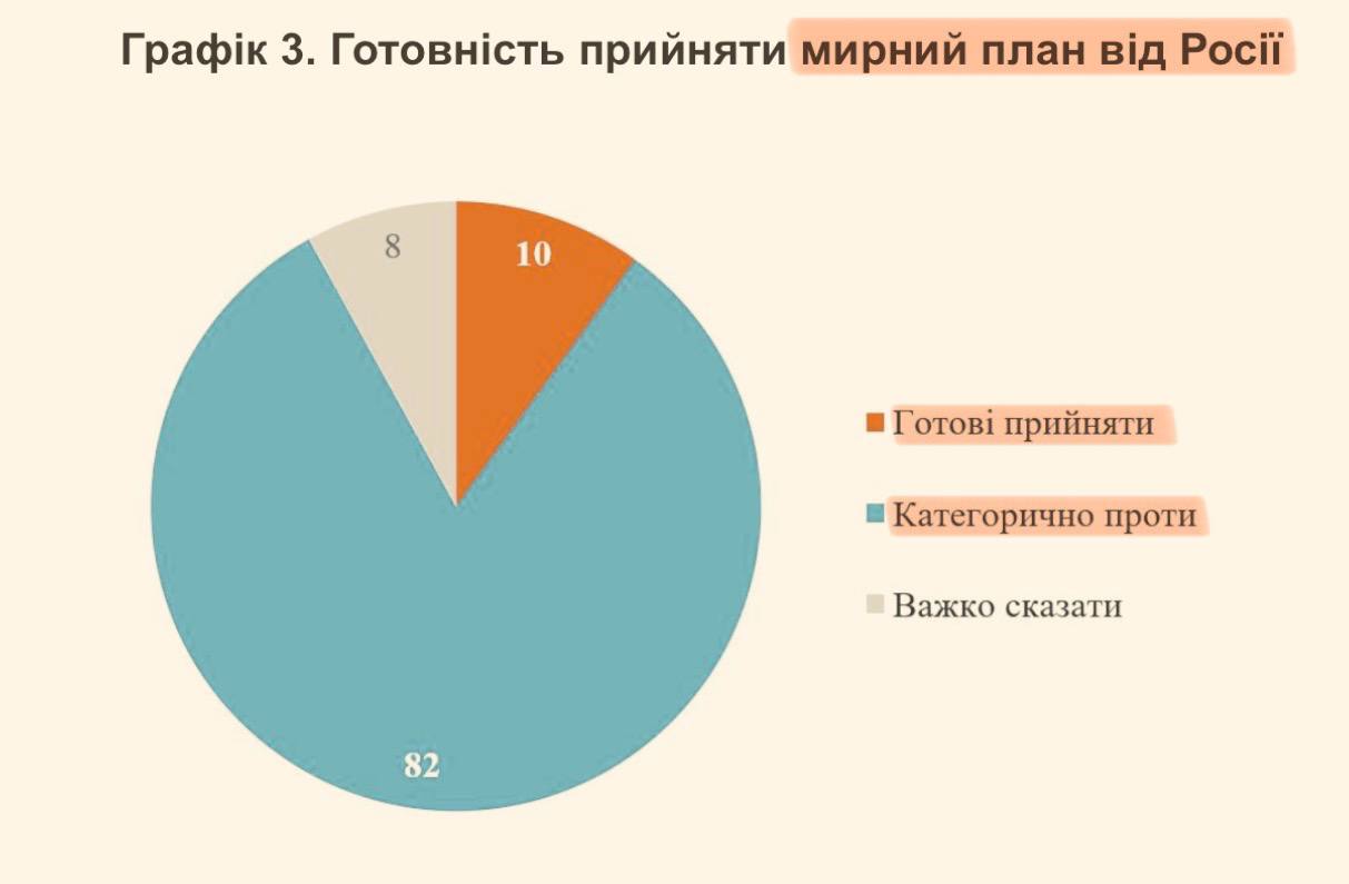 Плохие новости для путина - украинцы не собираются сдаваться
