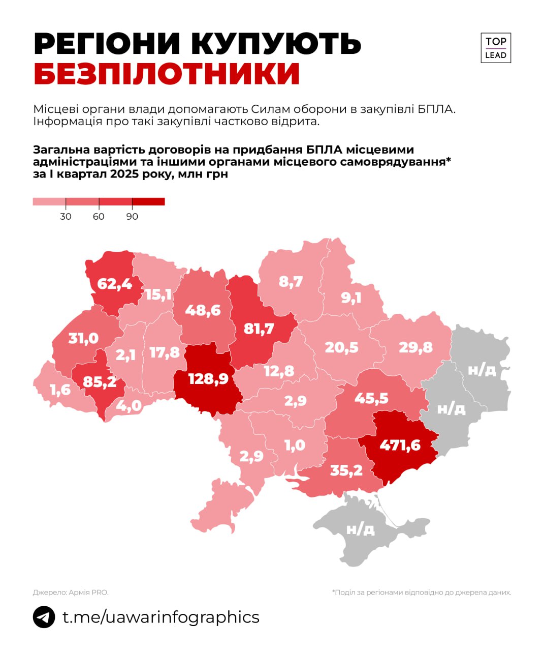 Скільки влада регіонів витратила на закупівлю безпілотників для Сил оборони в першому кварталі 2025 року