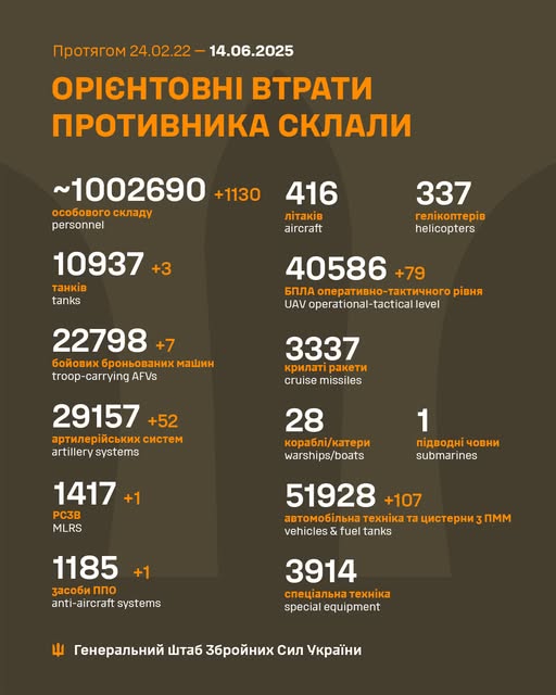 Загальні бойові втрати противника з 24.02.22 по 14.06.25 орієнтовно