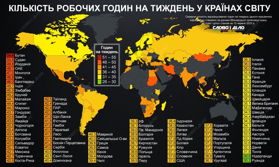 Рейтинг країн за тривалістю робочого тижня