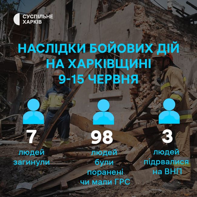 Новини одним рядком
