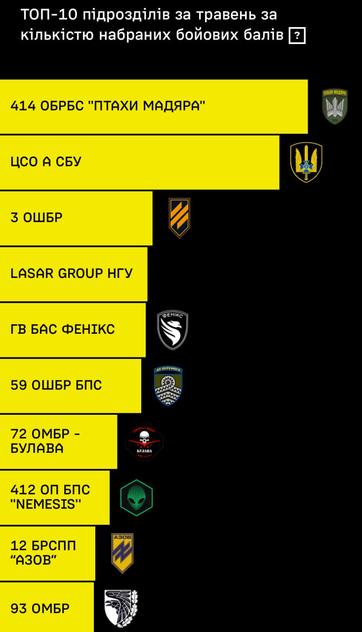 Рейтинг беспилотных подразделений за май 2025