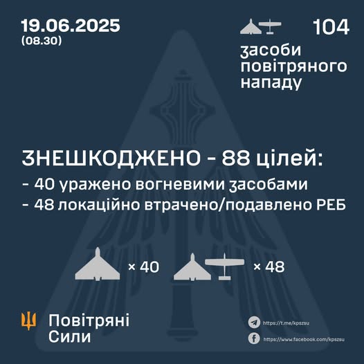 Знешкоджено 88 ворожих БПЛА Знешкоджено 88 ворожих БПЛА