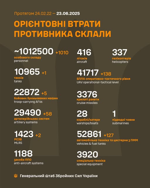 Загальні бойові втрати противника з 24.02.22 по 23.06.25 орієнтовно