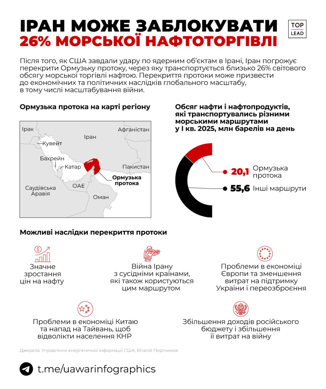 Іран погрожує перекрити Ормузьку протоку, через яку проходить чверть світової морської торгівлі нафтою