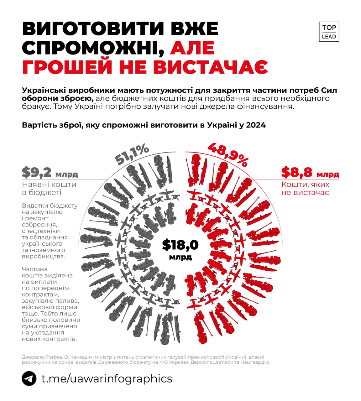 Україна здатна виготовити 8 мільйонів дронів, але грошей на це не вистачає — Зеленський