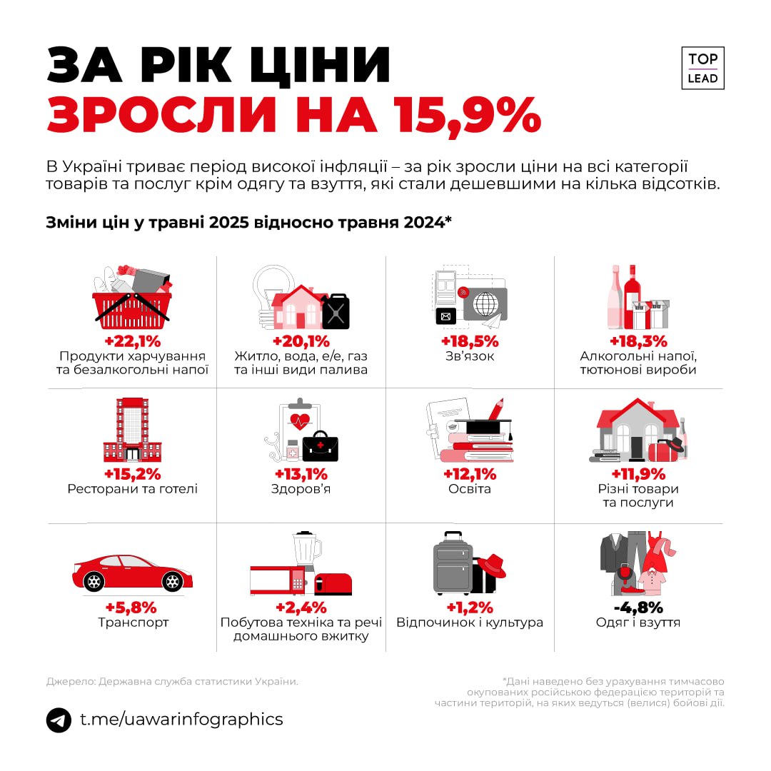 Інфляція за рік (ІНФОГРАФІКА)