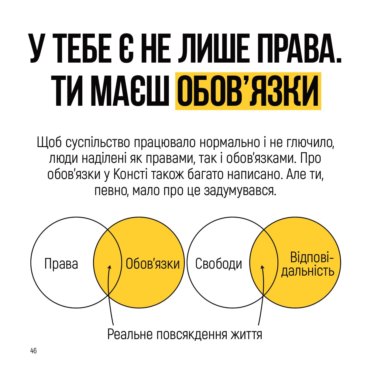 Як пояснити конституцію підліткам?