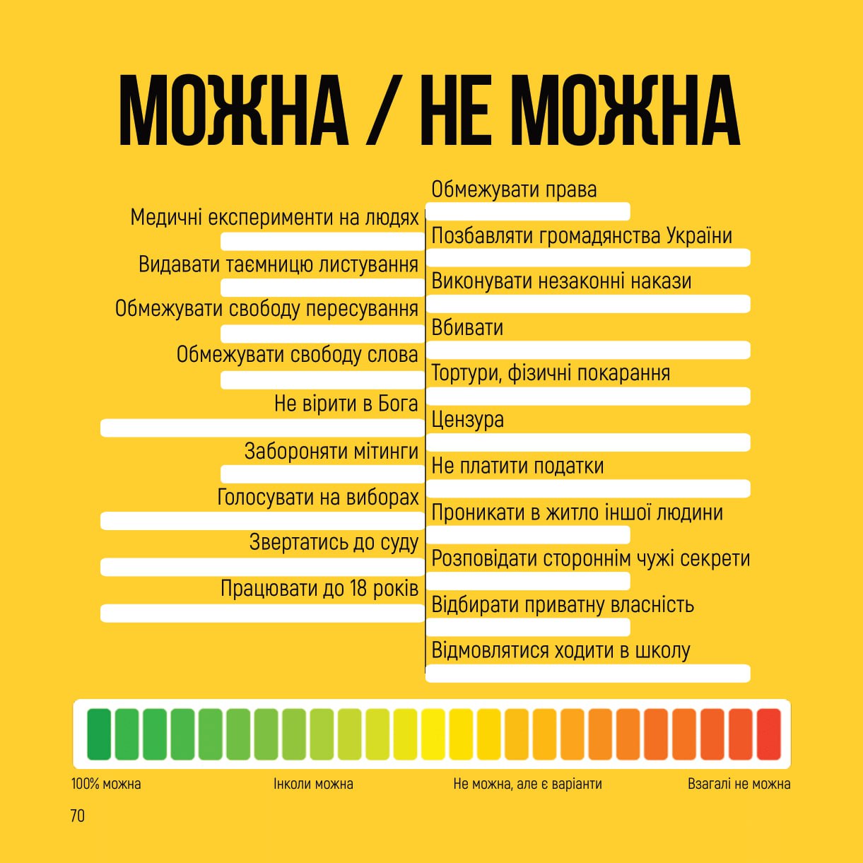 Як пояснити конституцію підліткам?