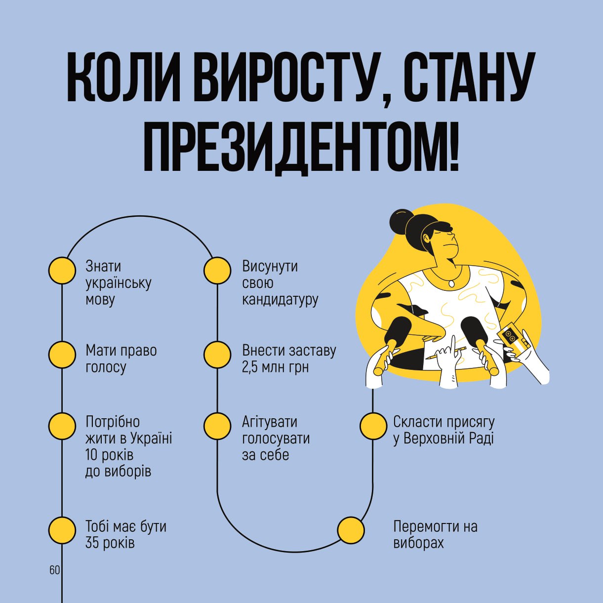 Як пояснити конституцію підліткам?