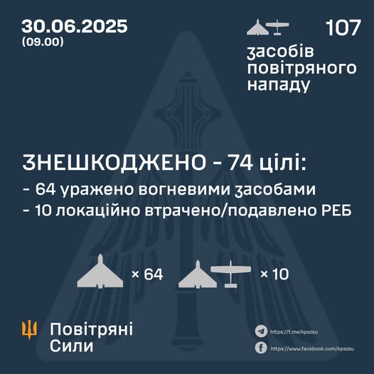 Знешкоджено 74 ворожі БПЛА з 107