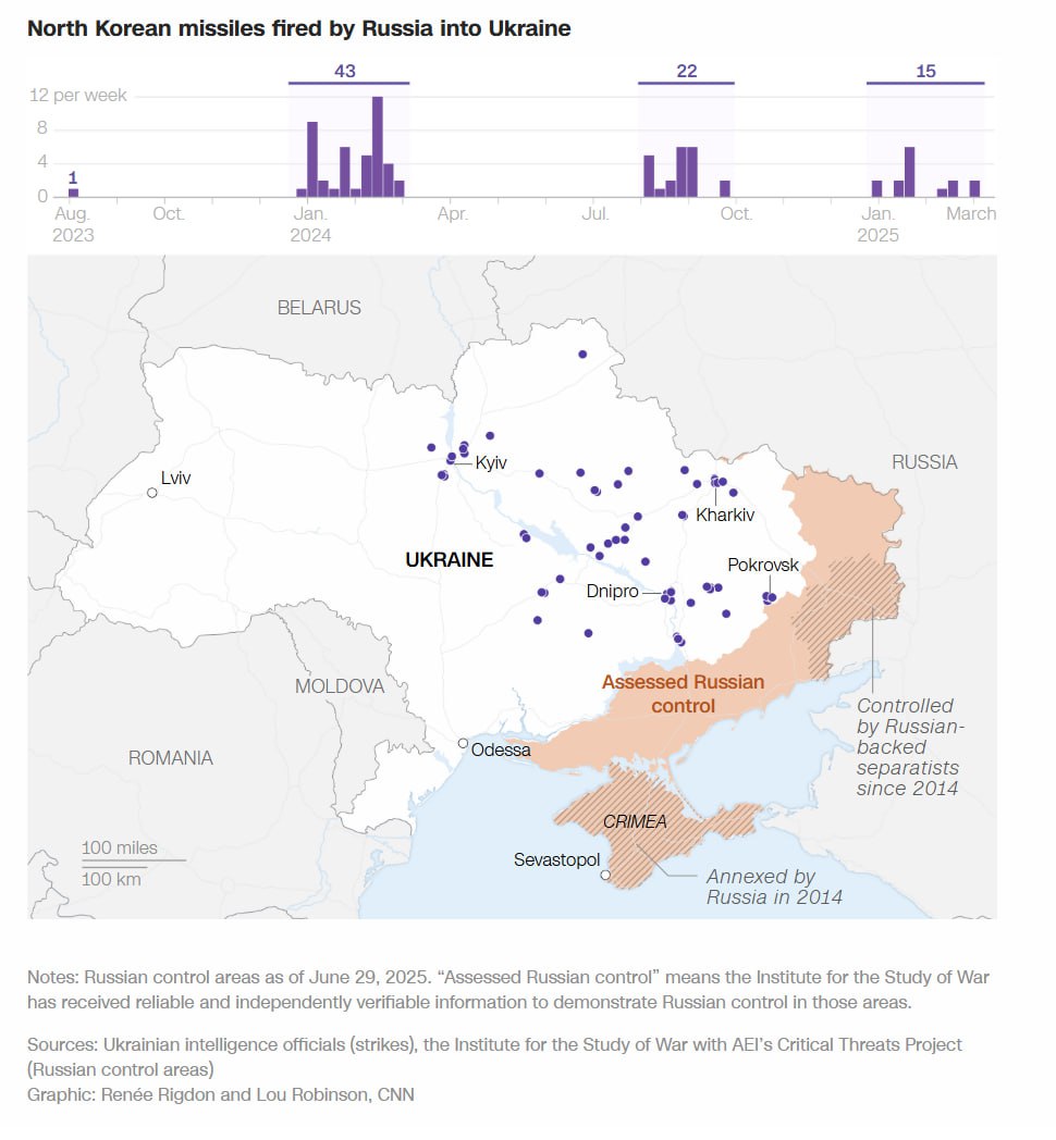 Новини одним рядком
