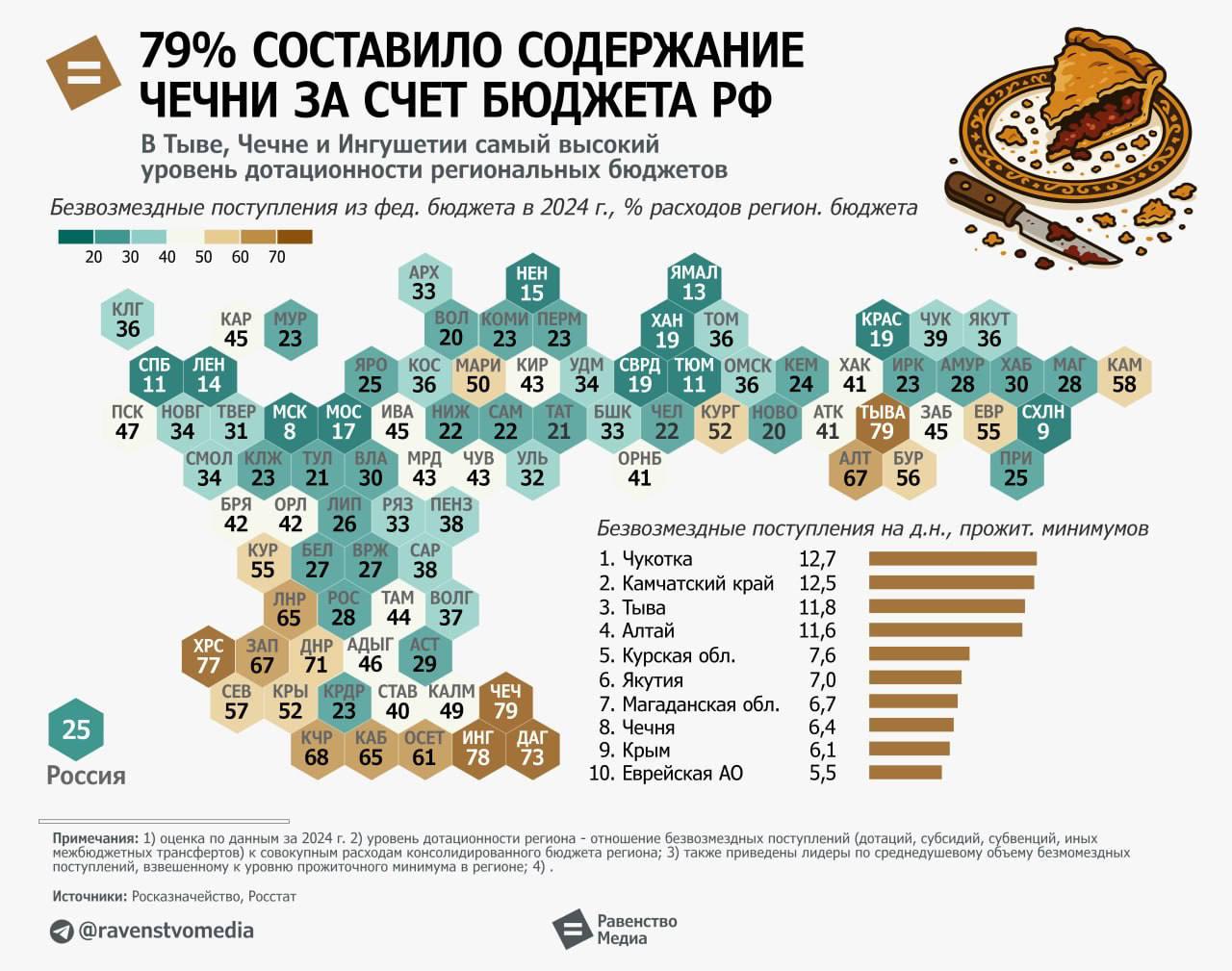 Новини одним рядком Новини одним рядком