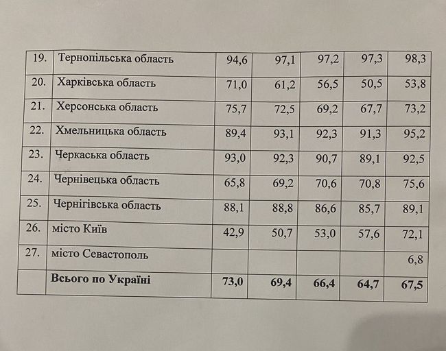 Щодо української мови як рідної Щодо української мови як рідної
