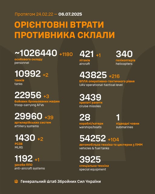 Загальні бойові втрати противника з 24.02.22 по 06.07.25 орієнтовно