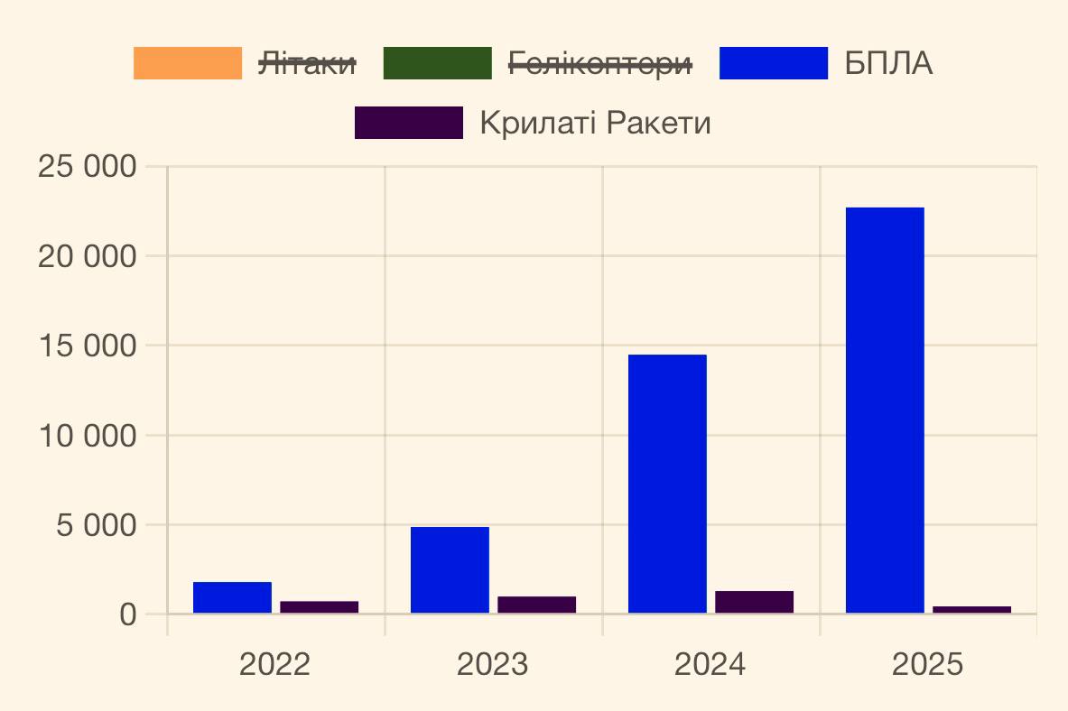 Тенденции потерь русни