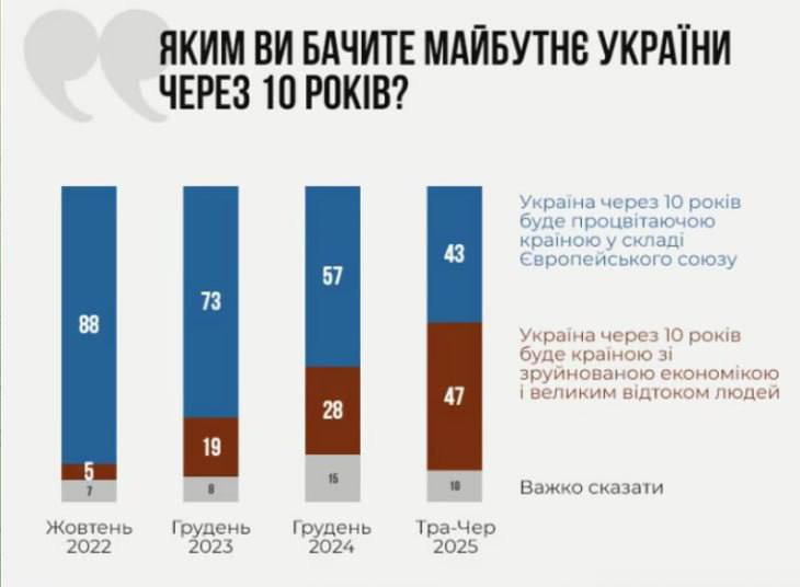 Майбутнє країни буде похмурим...