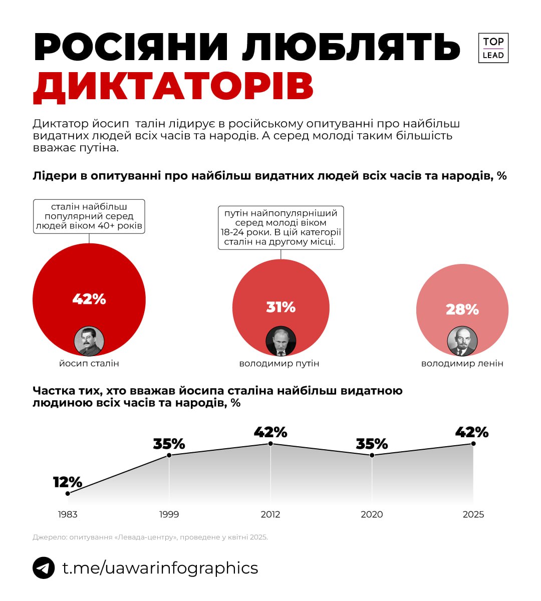 Майбутнє країни буде похмурим...