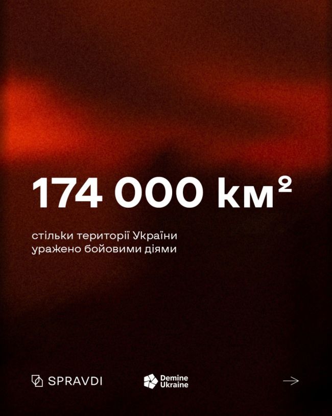 174 тисячі км² замінованої землі: як Україна повертає до життя свої території 174 тисячі км² замінованої землі: як Україна повертає до життя свої території